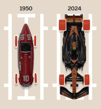 75 лет инноваций: Как развивалась Формула-1 с 1950 года