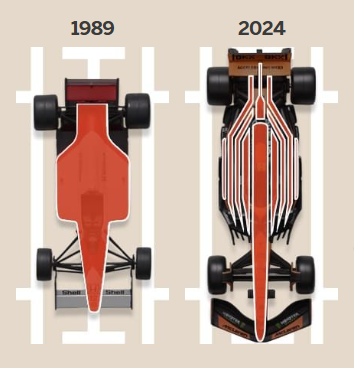 75 лет инноваций: Как развивалась Формула-1 с 1950 года