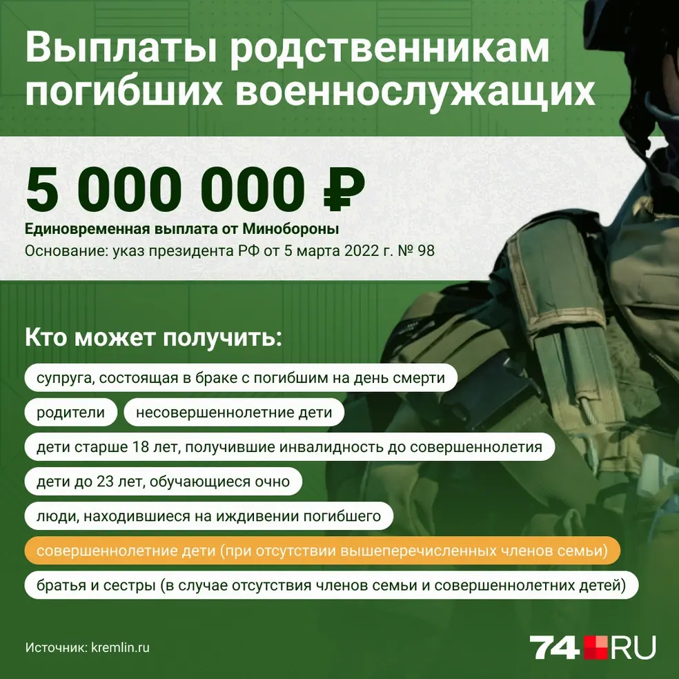 🔥 Индексация выплат семьям погибших участников СВО: что изменилось в 2025 году?