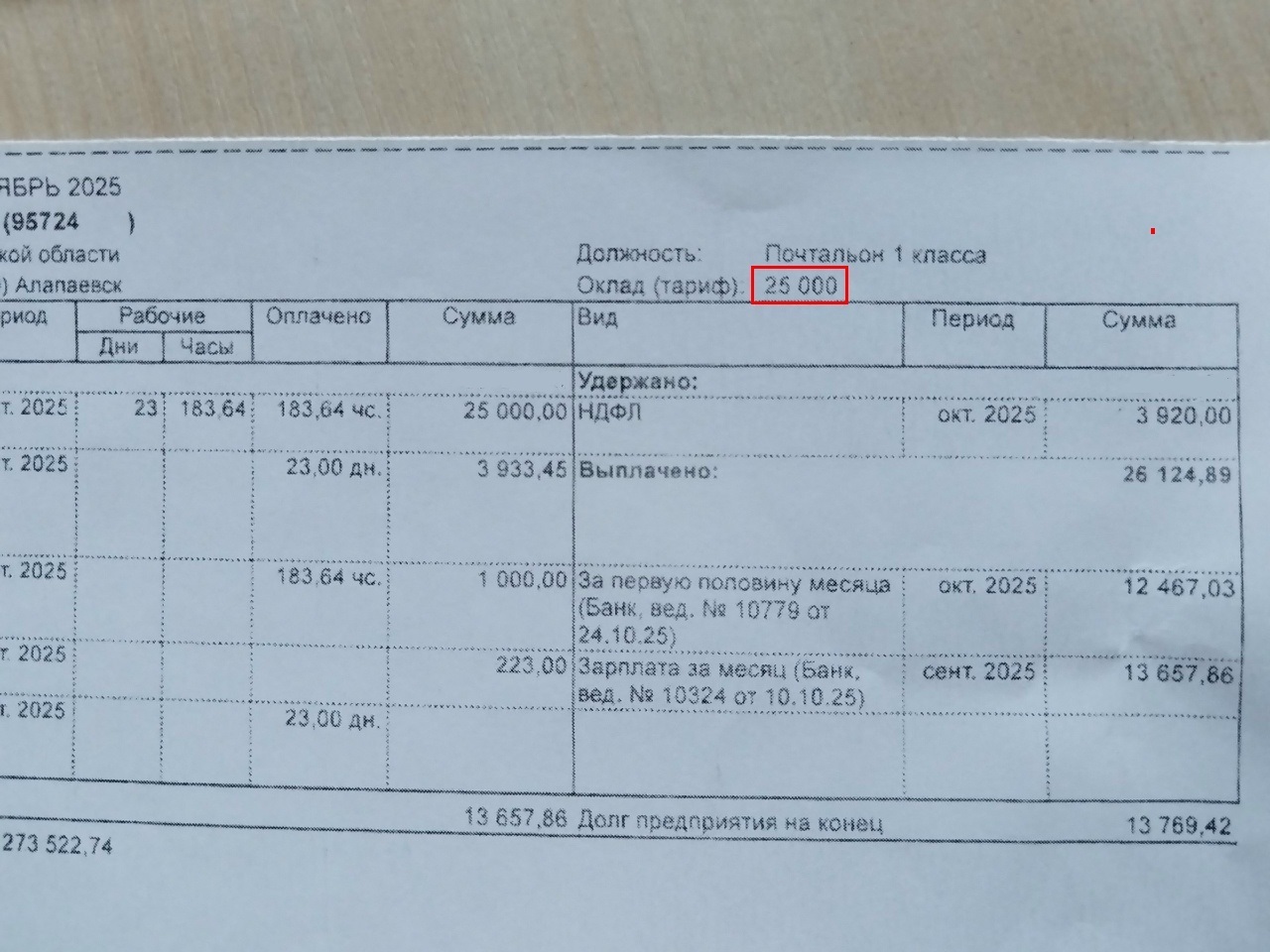 Почтальонам на Урале подняли з/п на 23,15%. Разбогатели ли они?