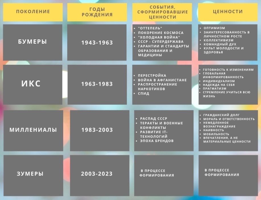 Астрология поколений