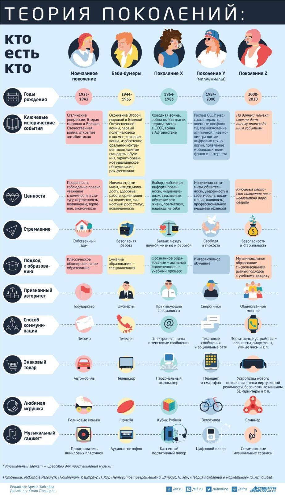 Астрология поколений
