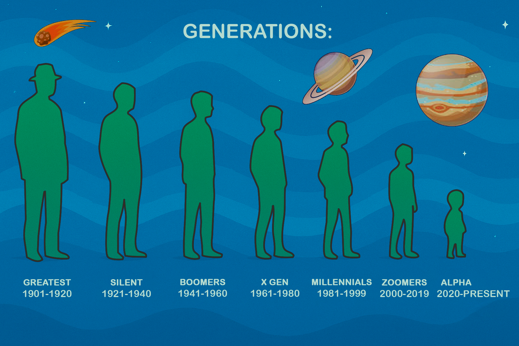 Астрология поколений