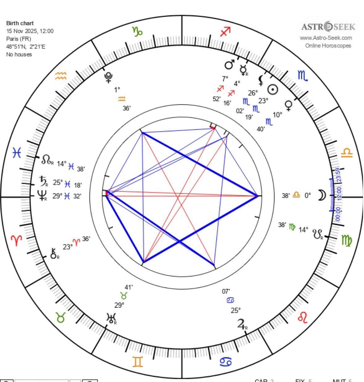 Сегодня на небе сложилась уникальная планетная комбинация🔭