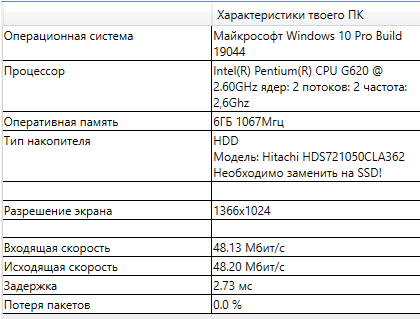 Забудьте про "железо"! Как найти удалённую работу, даже если ваш компьютер – динозавр (и не сдаваться!)