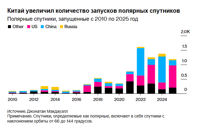 Космическая гонка с Китаем стимулирует бум строительства антенн в Арктике