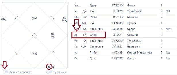 🪙Даёт ли Вам деньги Ваш Юпитер?💸 (Астрология).