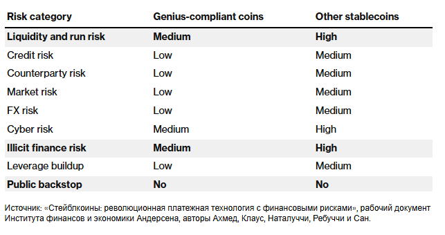 Будущее стейблкоина связано с 200-летним прошлым