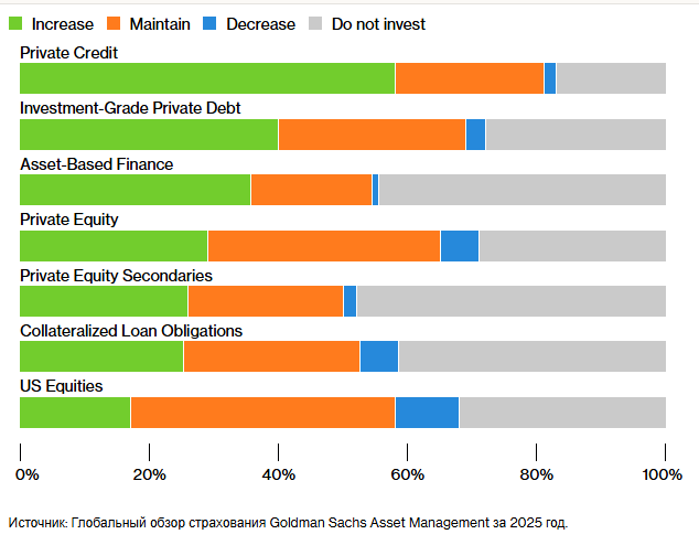 Пенсионная революция выгодна вкладчикам