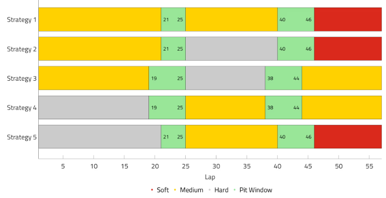F1: Тактические варианты на Гран‑при Катара