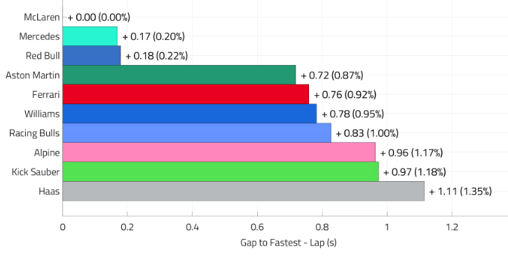 F1: Тактические варианты на Гран‑при Катара
