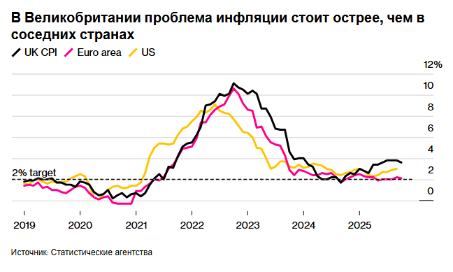 Реорганизация британского налога на сахар
