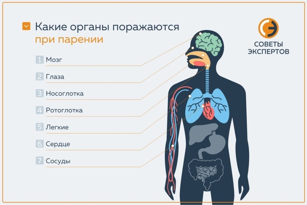 Электронные сигареты. Их последствия для здоровья.