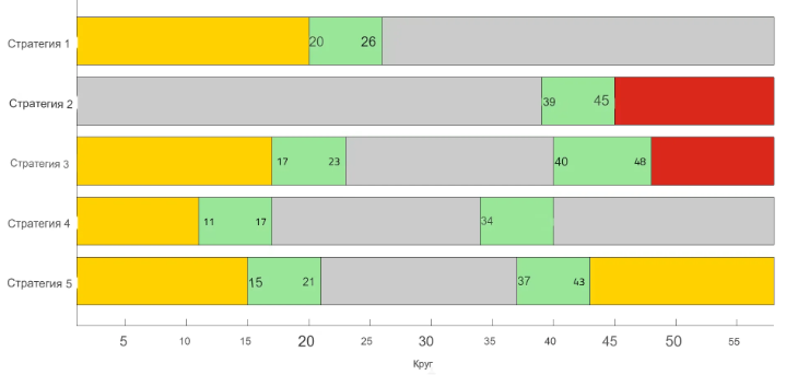 Какие тактические варианты есть в решающей гонке за титул в Абу‑Даби 2025?