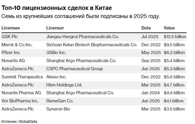 Патентный кризис в крупных фармацевтических компаниях выводит Китай на передний план.