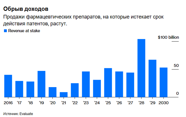 Патентный кризис в крупных фармацевтических компаниях выводит Китай на передний план.