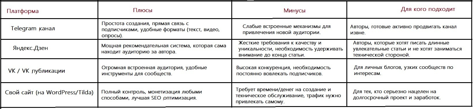 Советы начинающему блогеру: с чего начать, как развиваться и не выгореть | Полное руководство 2025
