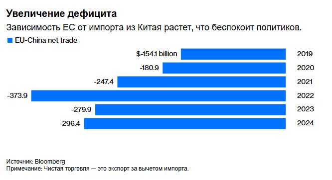 Трагедия в том, что Европа так наивно оценивает экспортный кризис в Китае.
