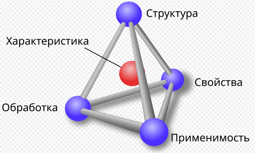 Анатомия чуда: как из государственных миллиардов выпестовать наноденьги для избранных