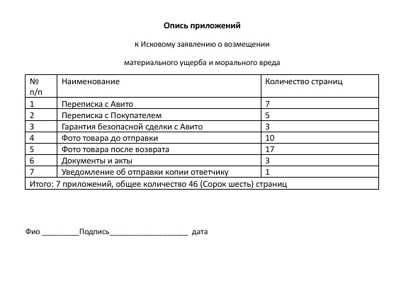 Мой успешный опыт суда с Авито за испорченный товар. Заявление в суд - это совсем нетрудно!
