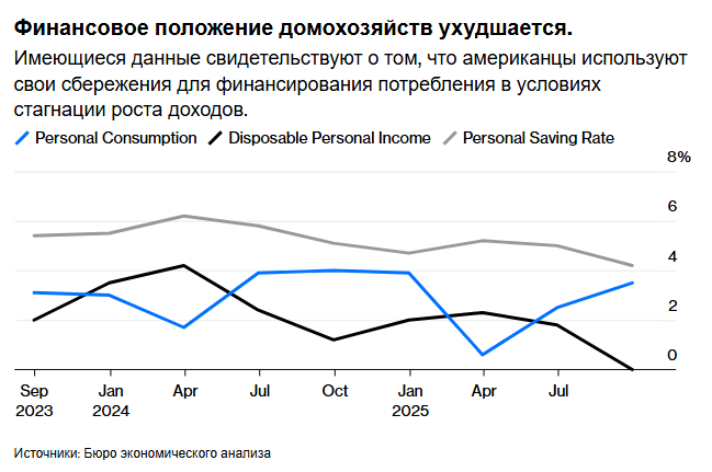 Год, когда экономическое превосходство Америки испарилось.