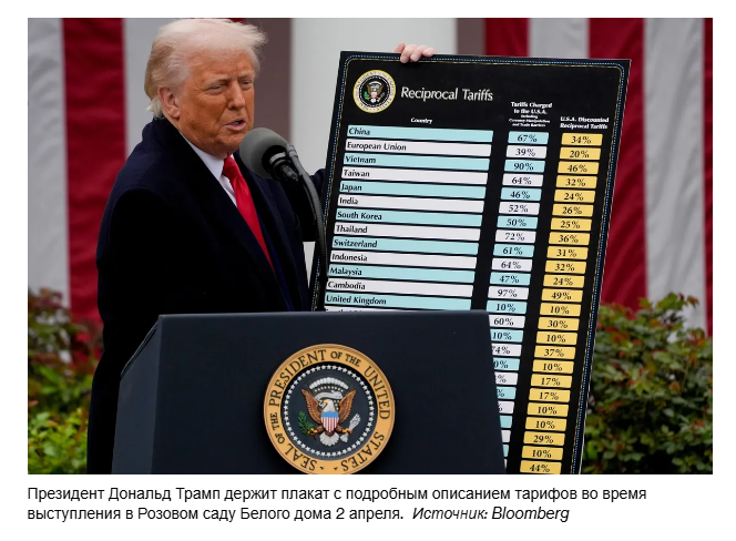 Тарифы Трампа будут рассмотрены Верховным судом. Что нужно знать.