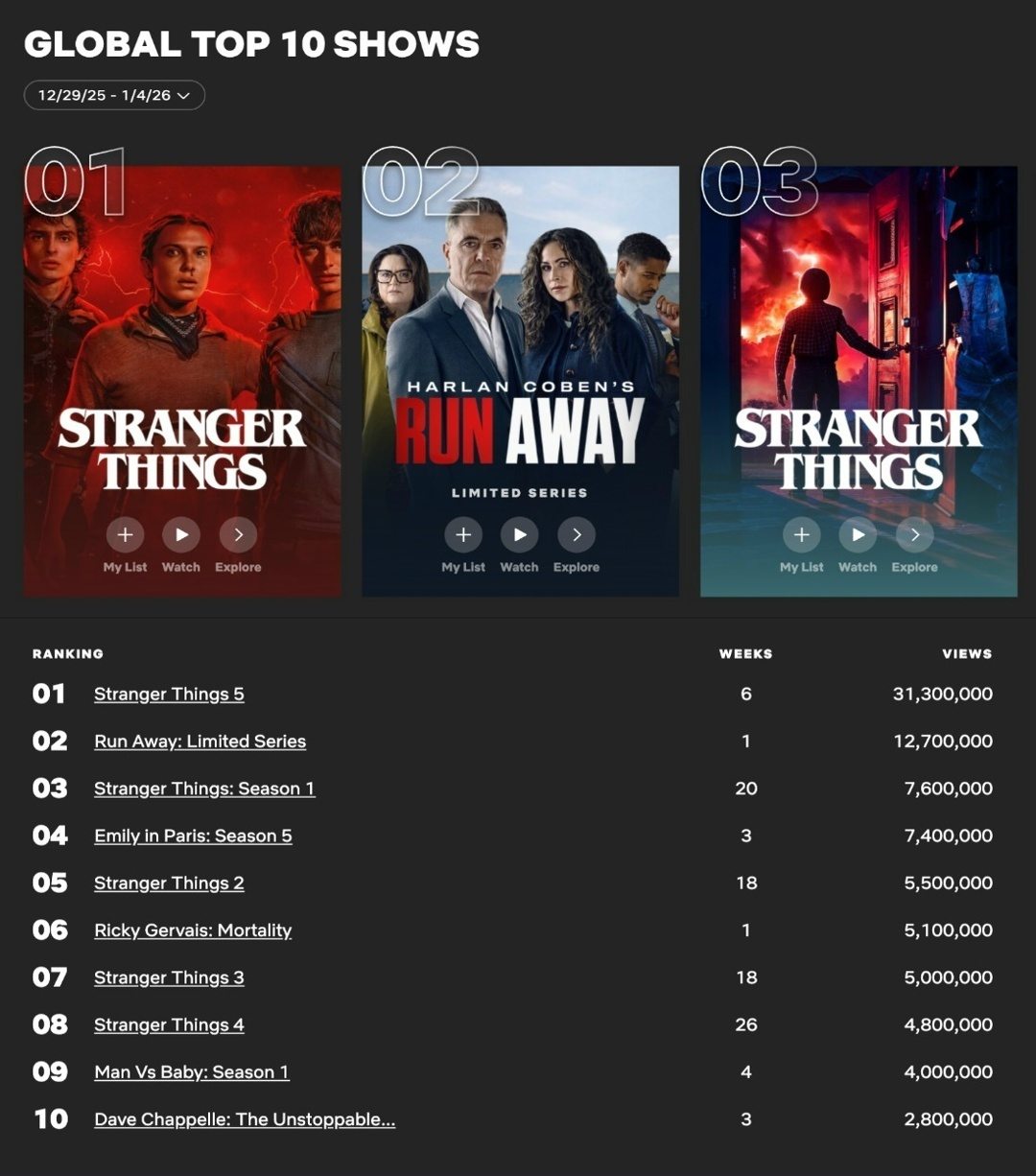 10 самых популярных сериалов недели на Netflix