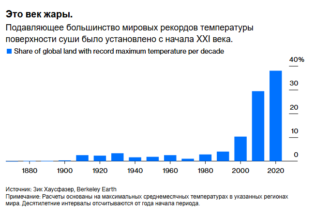 Вероятность следующей пыльной бури возрастает.