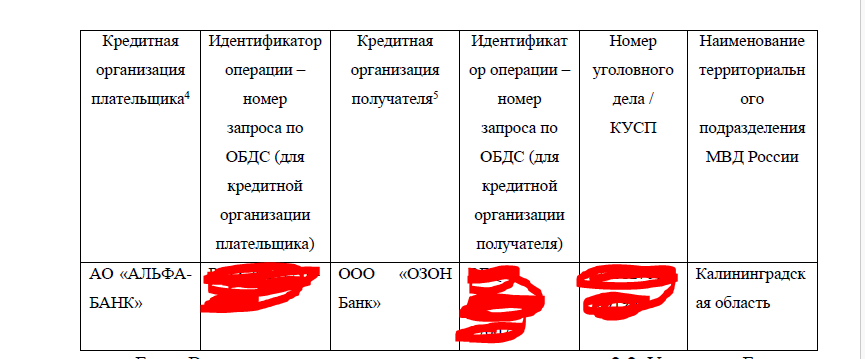 161-ФЗ сделал меня «получателем средств от преступления», хотя следователь говорит — я пострадавший. Как я застрял в войне между МВД и ЦБ