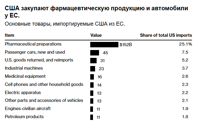 Введенные Трампом пошлины на Гренландию сорвали план умиротворения ЕС.