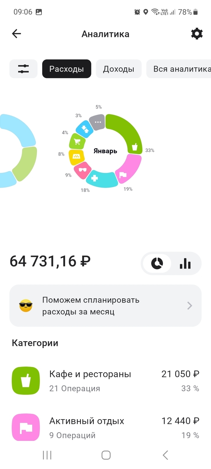 Мой кешбек за середину января по Альфа карте.