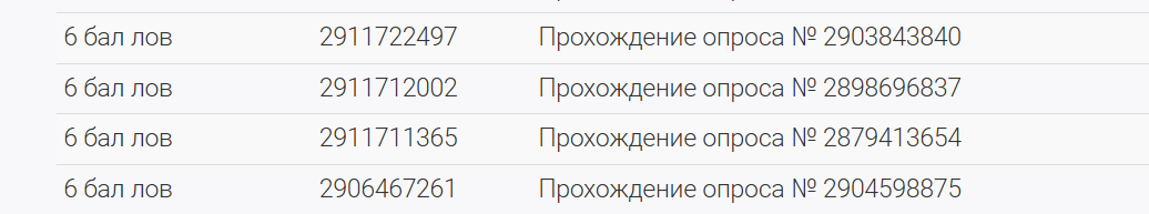 Опросник ipsosisay. Отзыв после двух лет сотрудничества