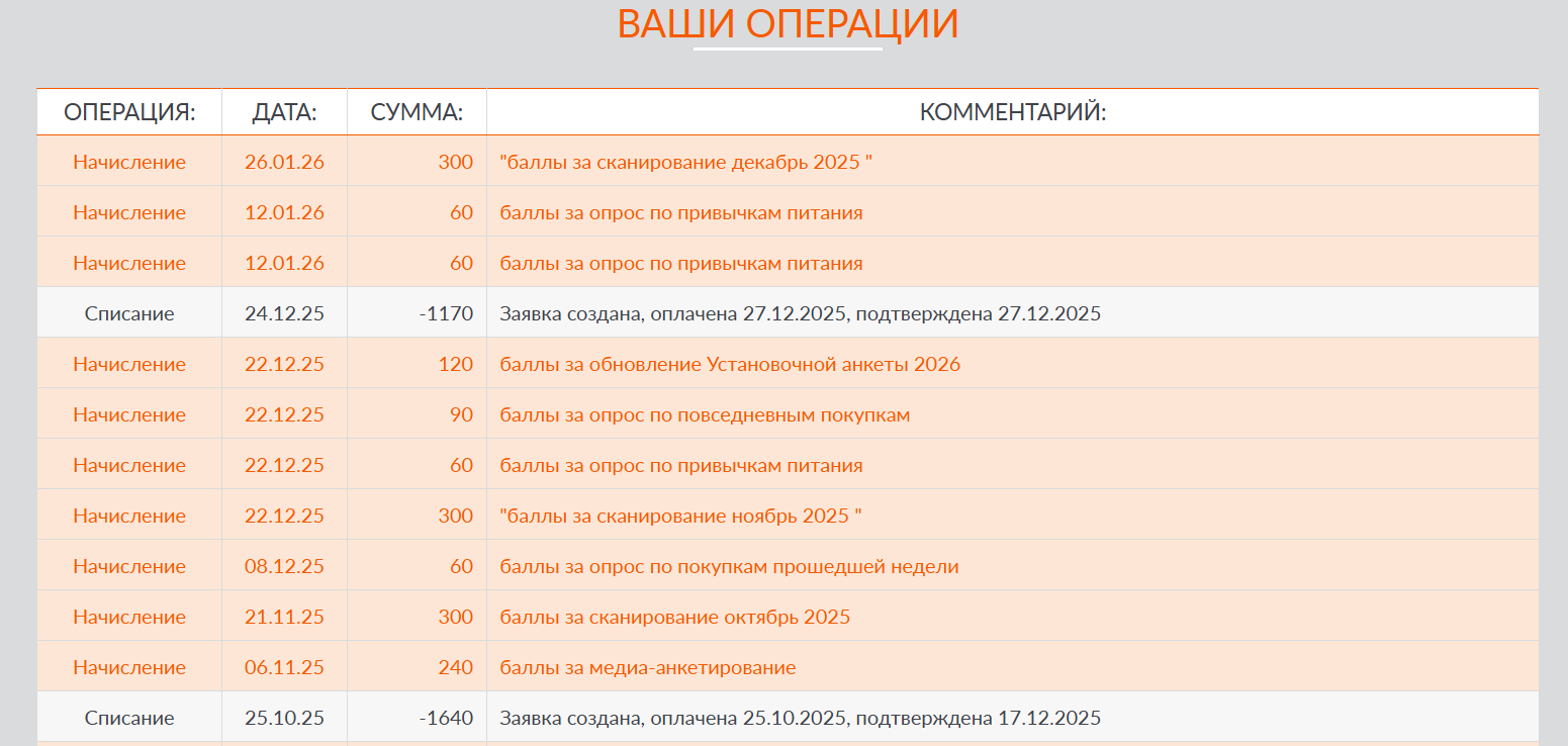 Зарабатываю на сканировании покупок с помощью ГФК-сканер