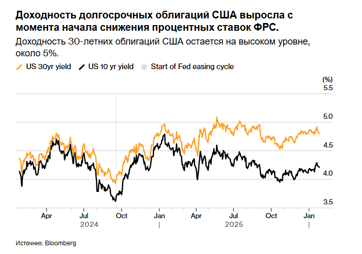 Сторонники биткоина обращают свой взор на акции и золото.