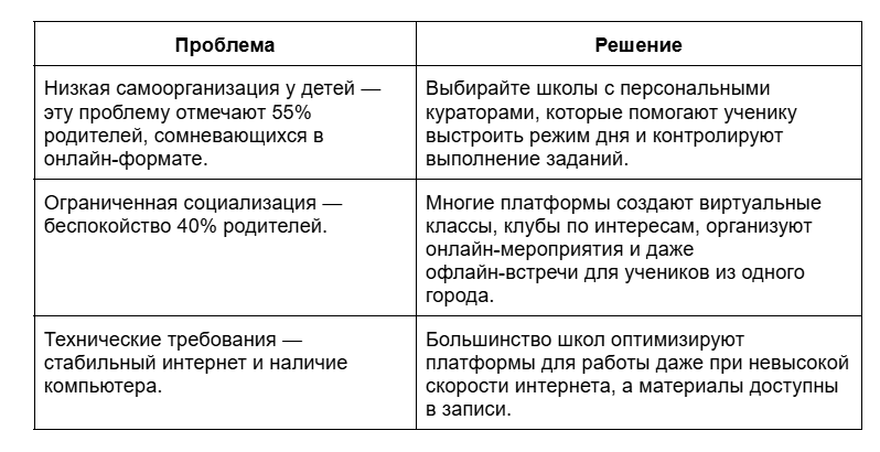 Обучение детей в 2026: почему онлайн-школы сегодня выбирают тысячи семей в России