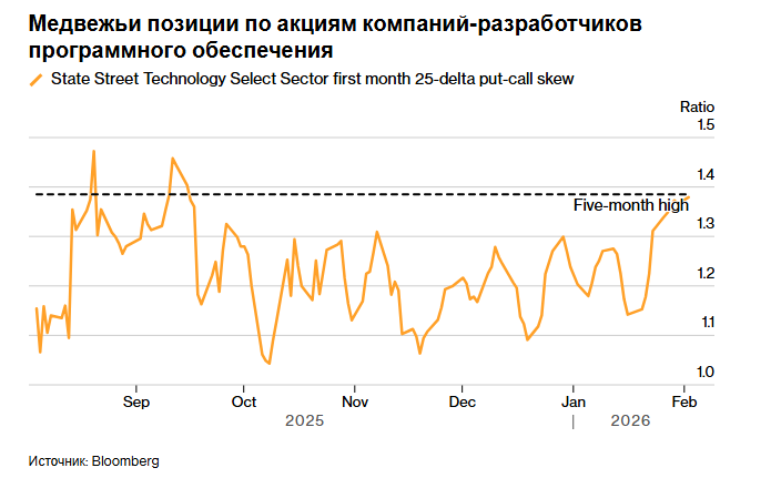 Бурная неделя торгов оставила следы на американском фондовом рынке.