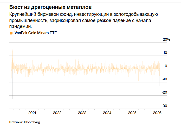 Бурная неделя торгов оставила следы на американском фондовом рынке.