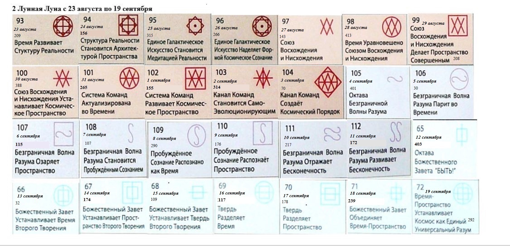 О проявлении интереса к публичным чтениям в XIX веке