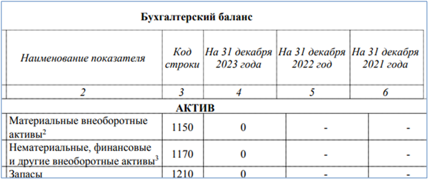 Махинации совкомбанка 4: самоубийства граждан РФ и СРАное «содружество»