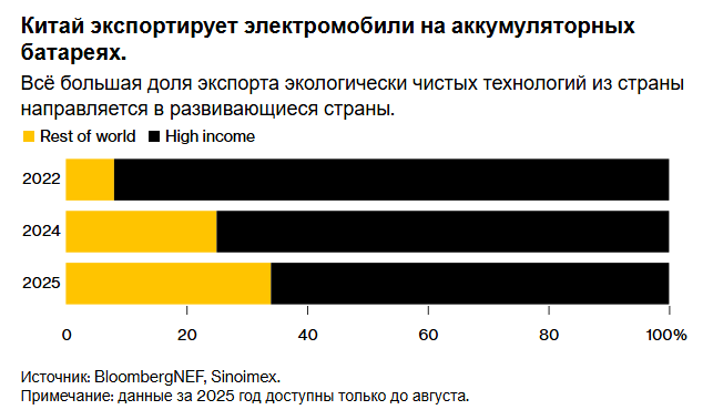 Продажи электромобилей резко выросли после того, как Эфиопия запретила импорт автомобилей с двигателями внутреннего сгорания.
