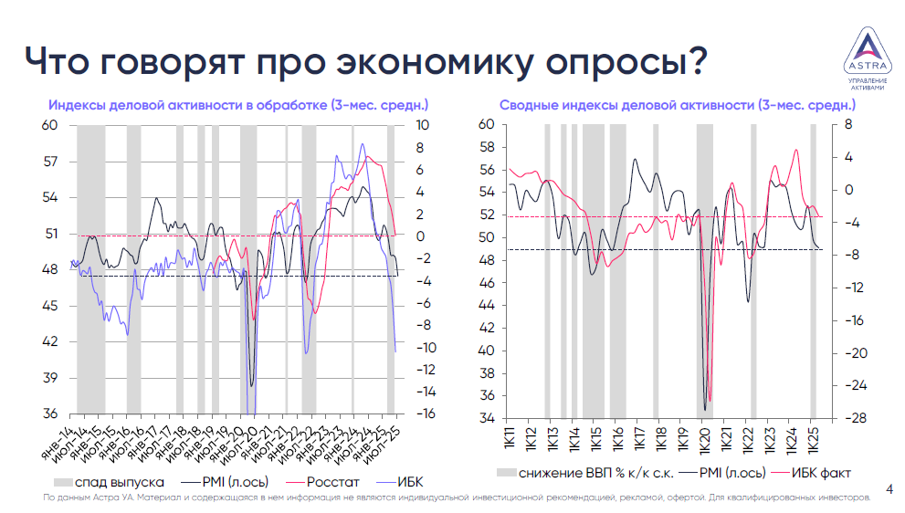Как вы думаете, экономика в России «охлаждается» или нет?