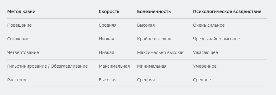 Методы казни и наказания в разные исторические периоды. Отрубание головы