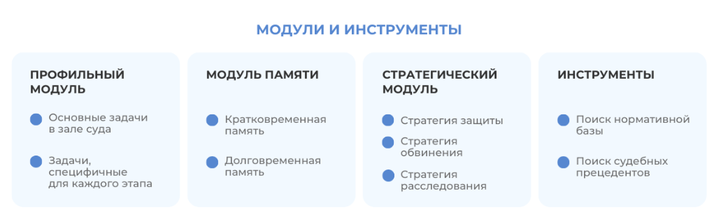 SimCourt: Разбираем работу виртуального суда. Обзор ИИ-инструментов для юристов