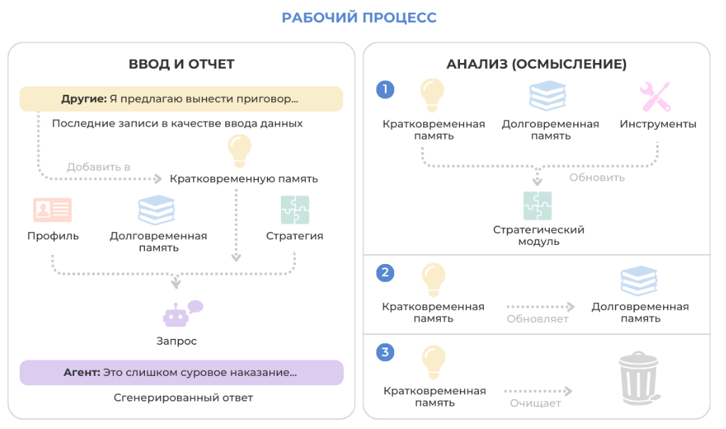 SimCourt: Разбираем работу виртуального суда. Обзор ИИ-инструментов для юристов