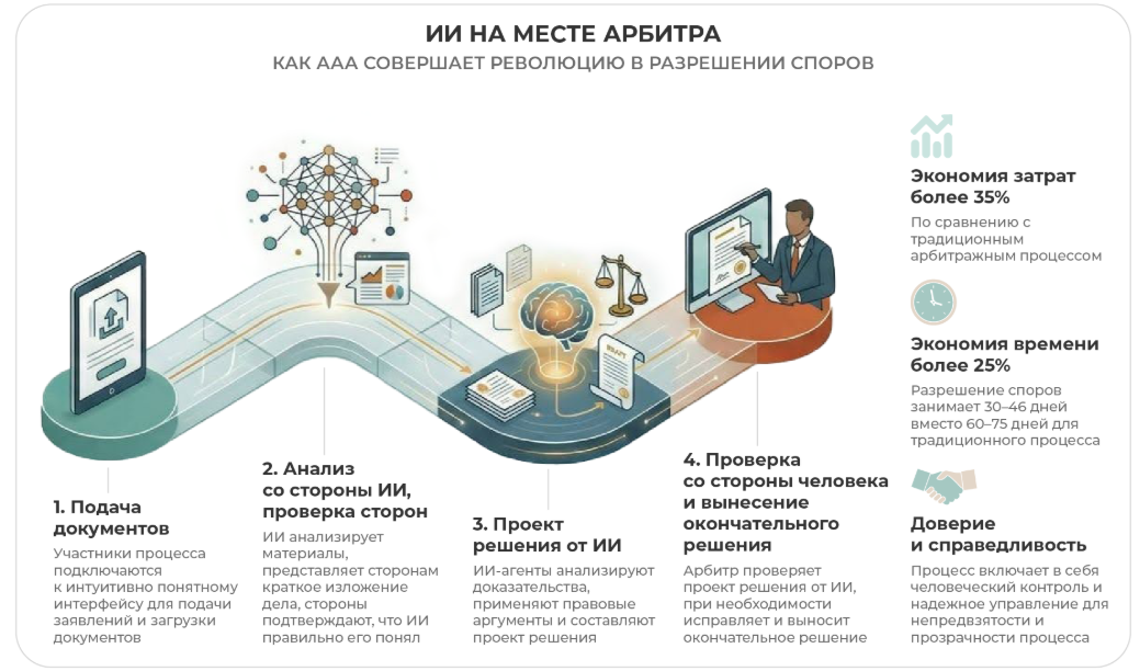 SimCourt: Разбираем работу виртуального суда. Обзор ИИ-инструментов для юристов