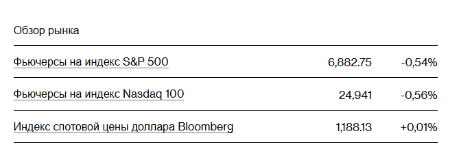 Цена золота выше 5000 долларов, похоже, станет новой нормой.