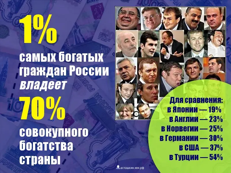 Олигархи! Доставайте барыши из карманов! Пора Родину спасать!