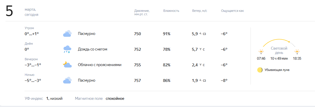 Сегодня - 5 марта 2026 года / Взгляд из Межстоличья