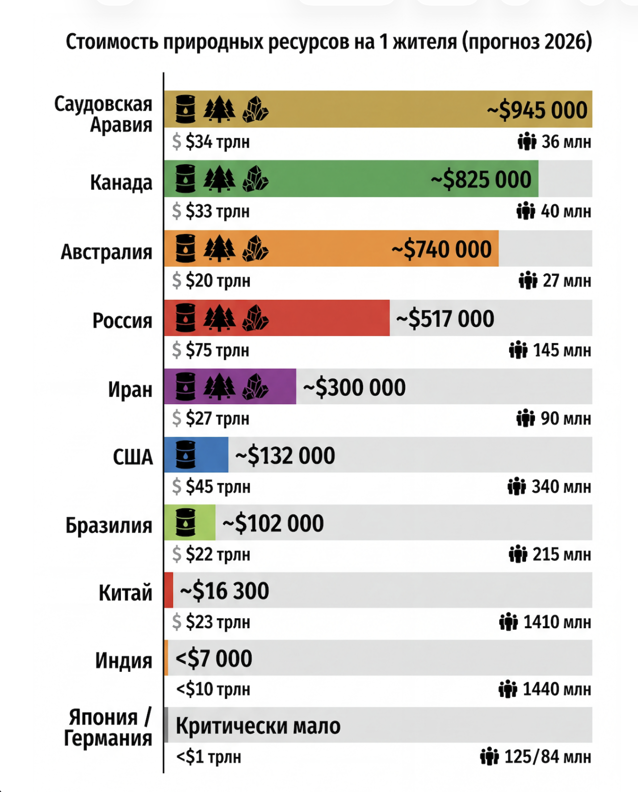 Кто на свете всех сильнее, всех богаче и умнее