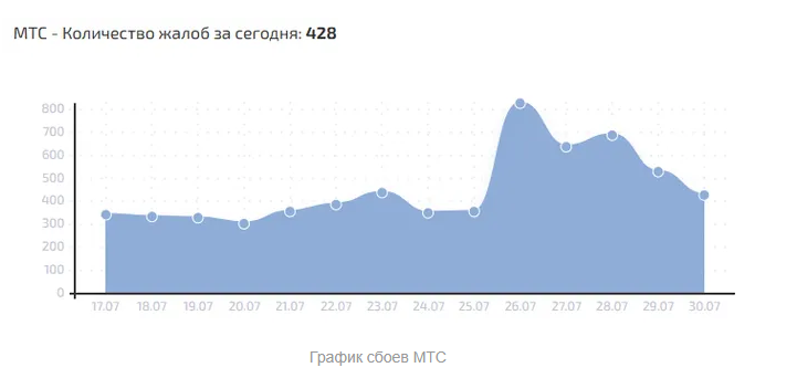 Что с мобильным интернетом в России сегодня, 9 марта 2026 года: почему не работает интернет на телефоне